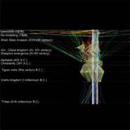 Հայկական ինքնությունը ճարտարապետների աչքերով
